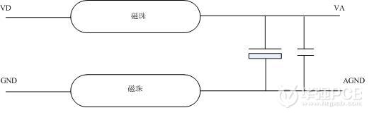 从EMC应用来解析磁珠接地 磁珠.jpg