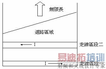 EMI/EMC设计讲座:印刷电路板的映像平面(上)