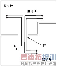 PCB LAYOUT中不得不知的知识