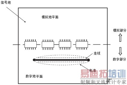 PCB LAYOUT中不得不知的知识