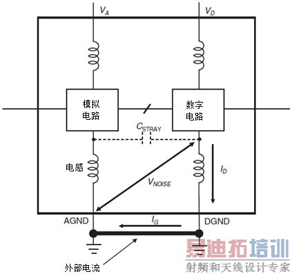 PCB LAYOUT中不得不知的知识