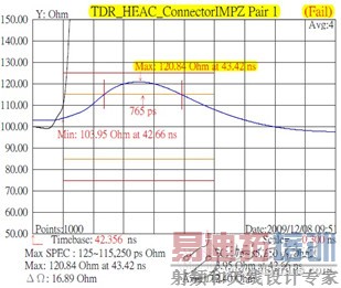 高清传输-HDMI信号的完整性分析
