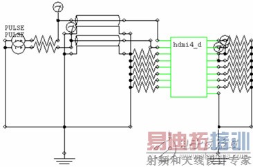 高清传输-HDMI信号的完整性分析
