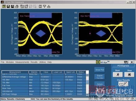 高速串行总线的信号完整性验证