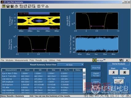 高速串行总线的信号完整性验证
