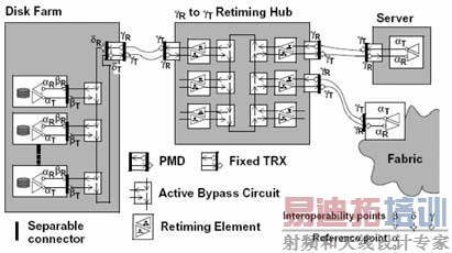 高速串行总线的信号完整性验证