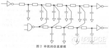高速数字系统中信号完整性及实施方案