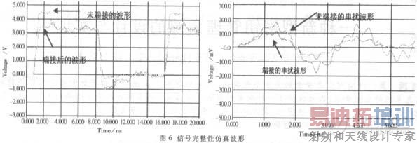 高速数字系统中信号完整性及实施方案