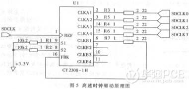 高速数字系统中信号完整性及实施方案