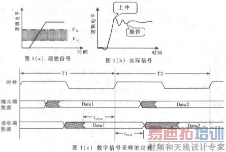 高速数字系统中信号完整性及实施方案