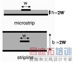 特性阻抗,特性阻抗对在信号完整性中的作用和位置