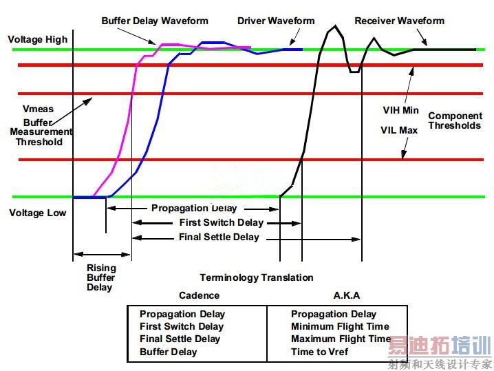 前华为工程师设计经验总结:PCB规则驱动设计