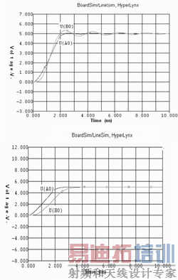 视频分配器中提高信号完整性的方法