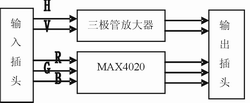 视频分配器中提高信号完整性的方法
