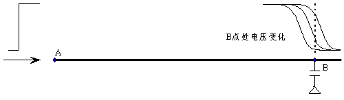 信号完整性(二):接收端容性负载的反射