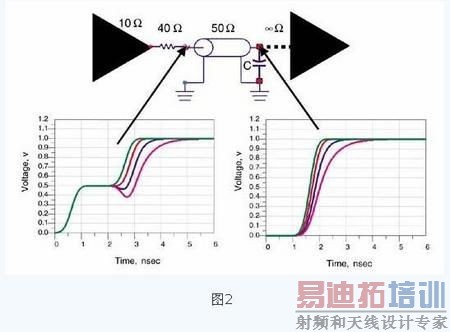 信号完整性(二):接收端容性负载的反射