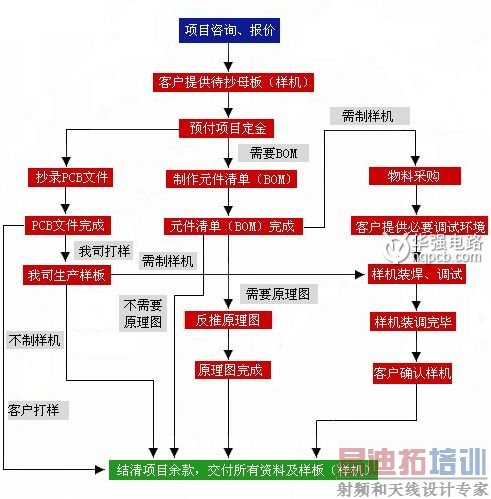 ��ǿPCB����������pcb����