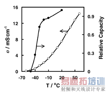 ��ص�·��ǳ������ӵ���ڸߵ����µ����ܱ���