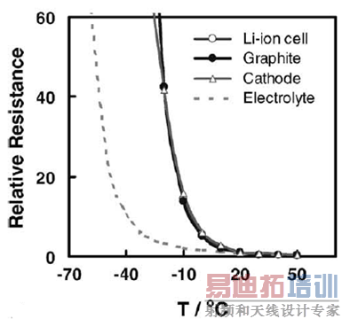 ��ص�·��ǳ������ӵ���ڸߵ����µ����ܱ���