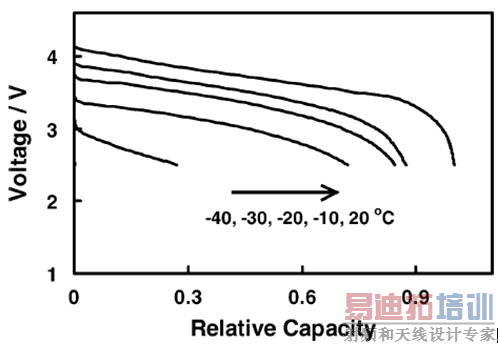 ��ص�·��ǳ������ӵ���ڸߵ����µ����ܱ���