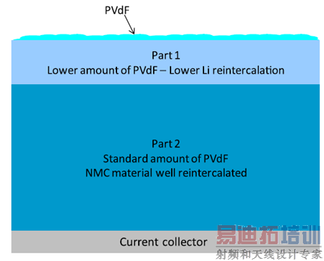 ��ص�·��ǳ������ӵ���ڸߵ����µ����ܱ���