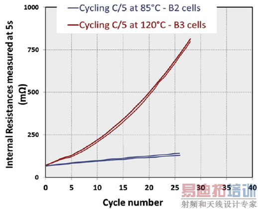 ��ص�·��ǳ������ӵ���ڸߵ����µ����ܱ���