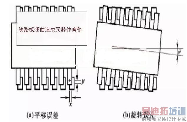 PCB电路板变形的原因在哪里,如何预防? PCB电路板变形的原因在哪里,如何预防?