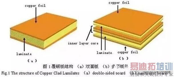 PCB电路板变形的原因在哪里,如何预防?