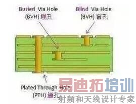 PCB电路板变形的原因在哪里,如何预防?
