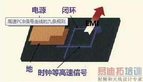 ���������PCB�ź����߹�����δ�ض�