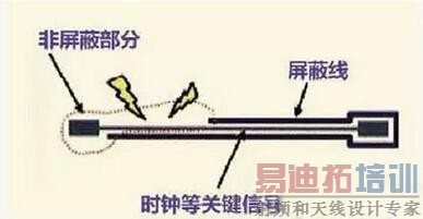 ���������PCB�ź����߹�����δ�ض�