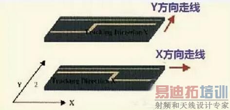 ���������PCB�ź����߹�����δ�ض�