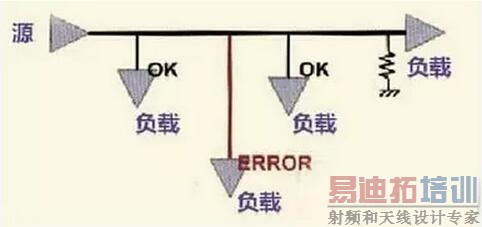 ���������PCB�ź����߹�����δ�ض�