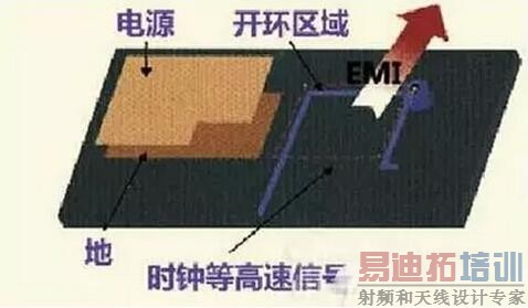 ���������PCB�ź����߹�����δ�ض�