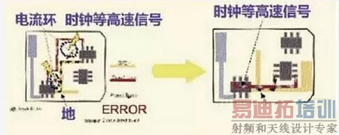 ���������PCB�ź����߹�����δ�ض�