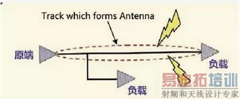 ���������PCB�ź����߹�����δ�ض�