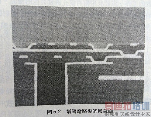 增层线路板基本制程步骤