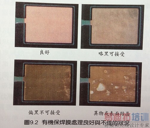 PCB�л�����ĤOSP�Ƴ�