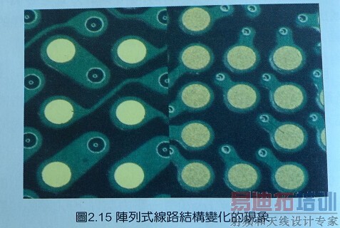 ӡˢ��·����װ����ܶȵ�·��Ĺ�ϵ