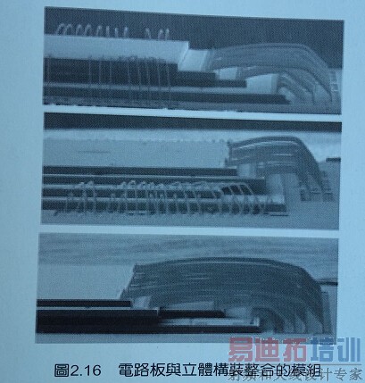 ӡˢ��·����װ����ܶȵ�·��Ĺ�ϵ