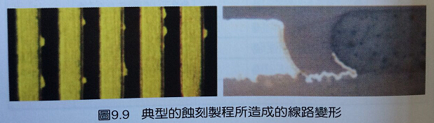 �����·����������е�һЩȱ������