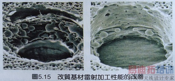 ����ӹ��õĵ�·����ϸ���