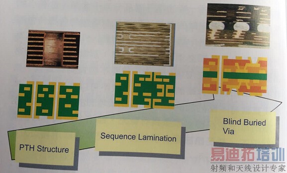 ���ܶȵ�·��ķ�չ��Ӧ��