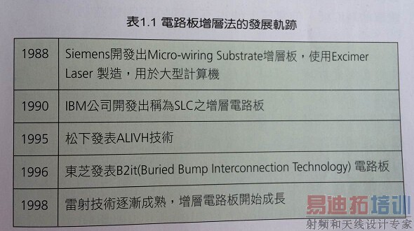电路板的发展史 电路板的发展史