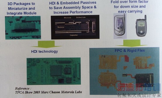 ��·�峧֮��Ӳ��ϵ�·�岻�ֵ�ʱ��