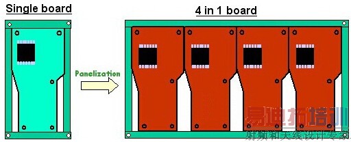 印制电路板拼版方式