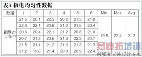 高精度电阻PCB制作方法