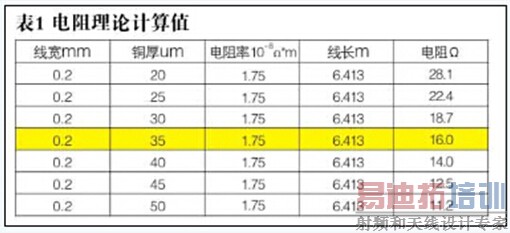 高精度电阻PCB制作方法
