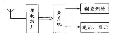 ͼ1 ���зֻ�ԭ����ͼ