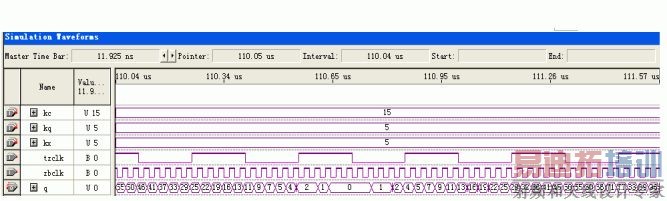 DDS��Ƶ������ͼ��QUERTUS II��